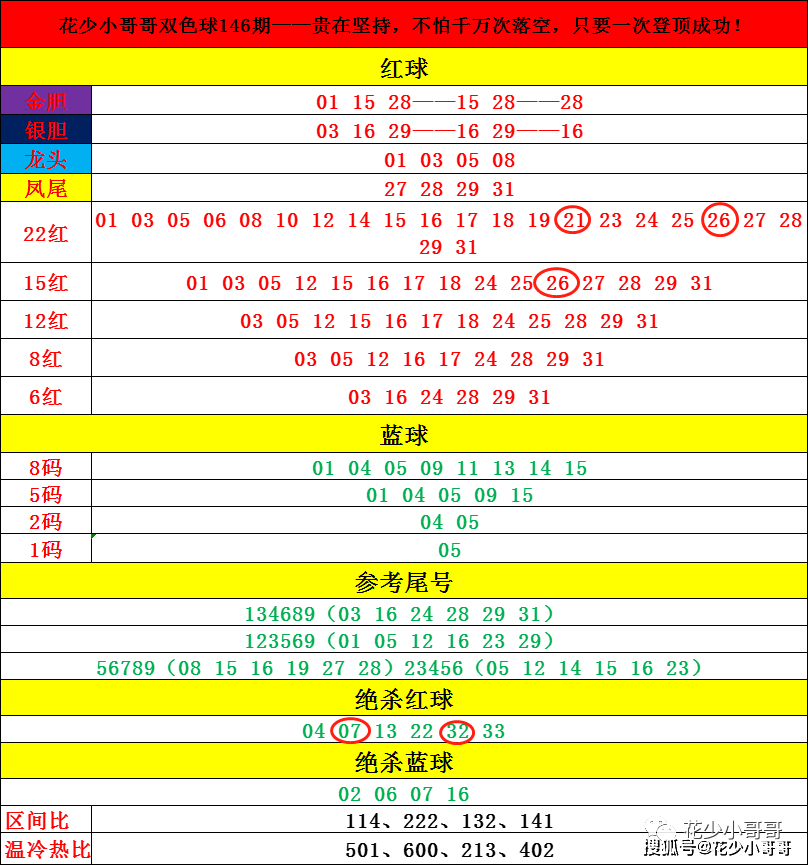 香港4777777开奖记录,适用解析方案_Gold95.807