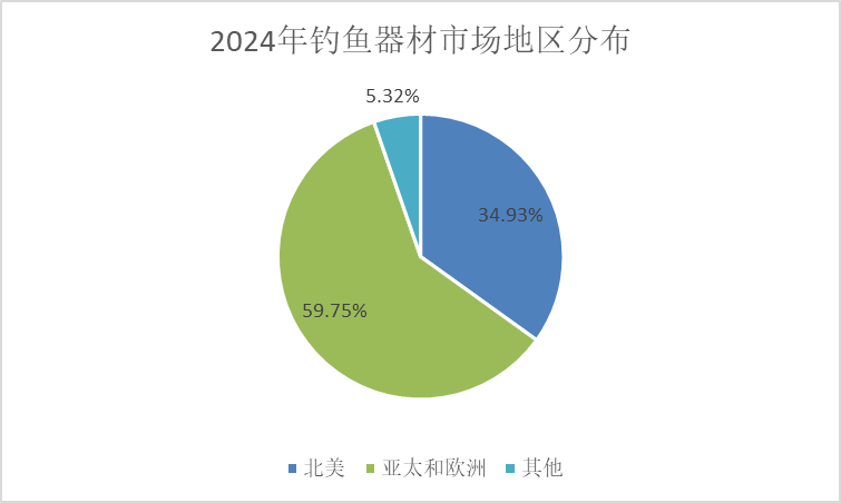 新澳2024最新资料大全,dota英雄新增_人教版v6.2.151