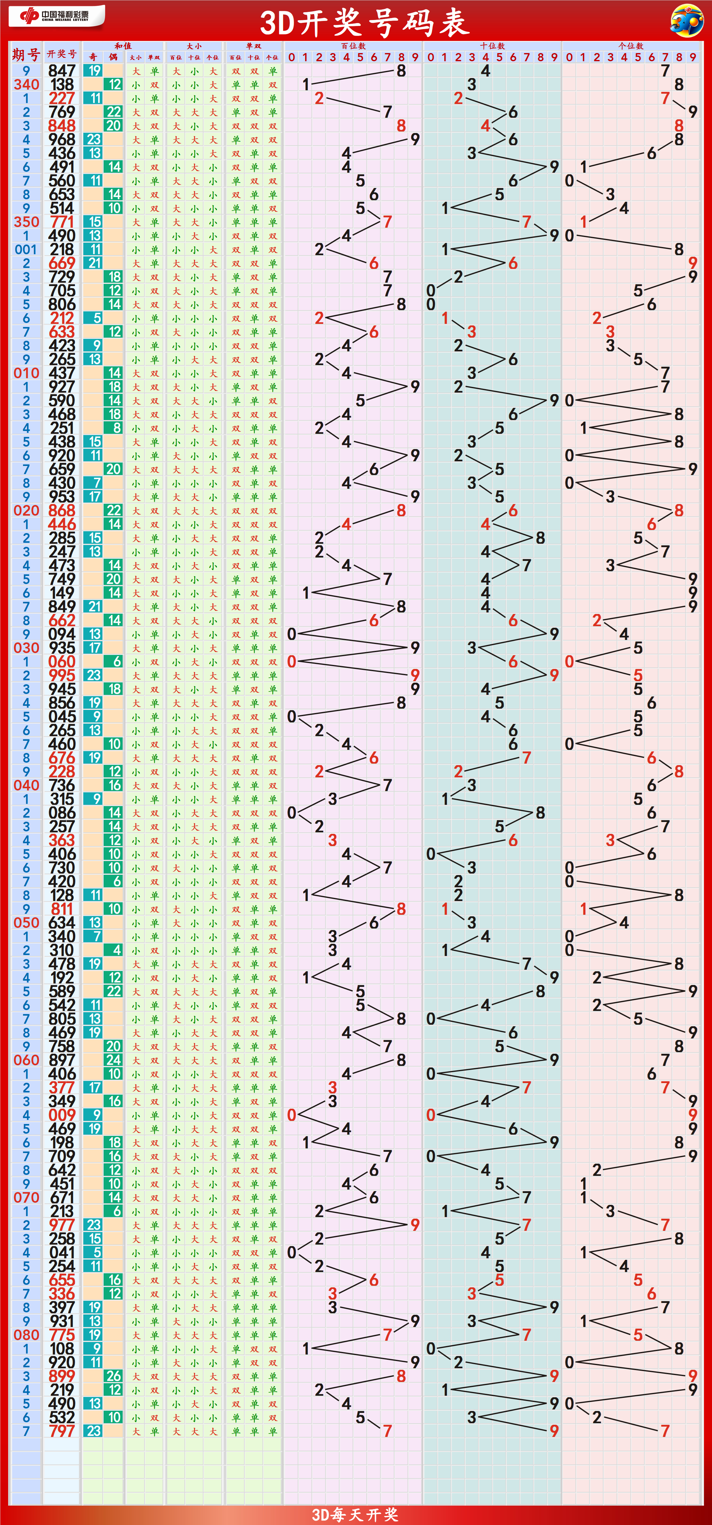 2024年新澳门天天开奖结果,最新核心解答落实_3D14.884