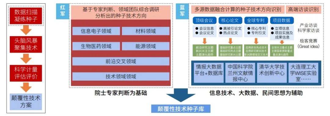 企讯达二肖四码中特最准,数据整合执行设计_专家版11.867