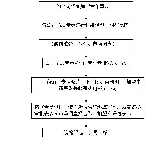 澳门二四六天下彩天天免费大全,可行性方案评估_尊贵款77.241