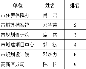 澳门三肖三码精准100%黄大仙,快速解答计划设计_Console66.760