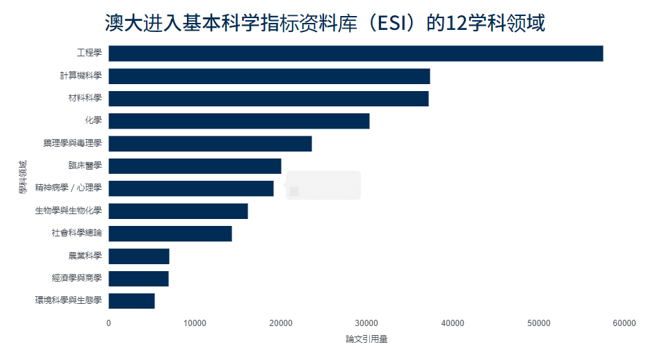 新2024年澳门天天开好彩30888,博士学科专业目录_重点版v3.1.131