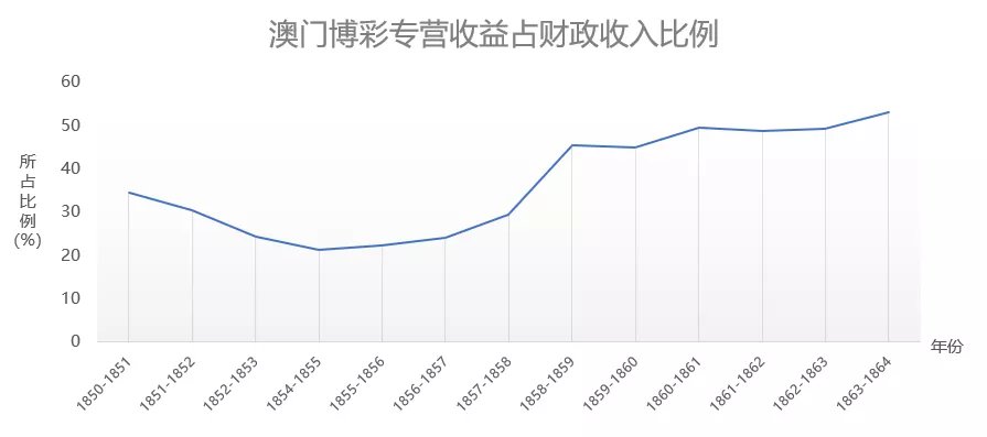 全网最精准澳门资料龙门客栈澳,数据导向执行解析_Essential19.153