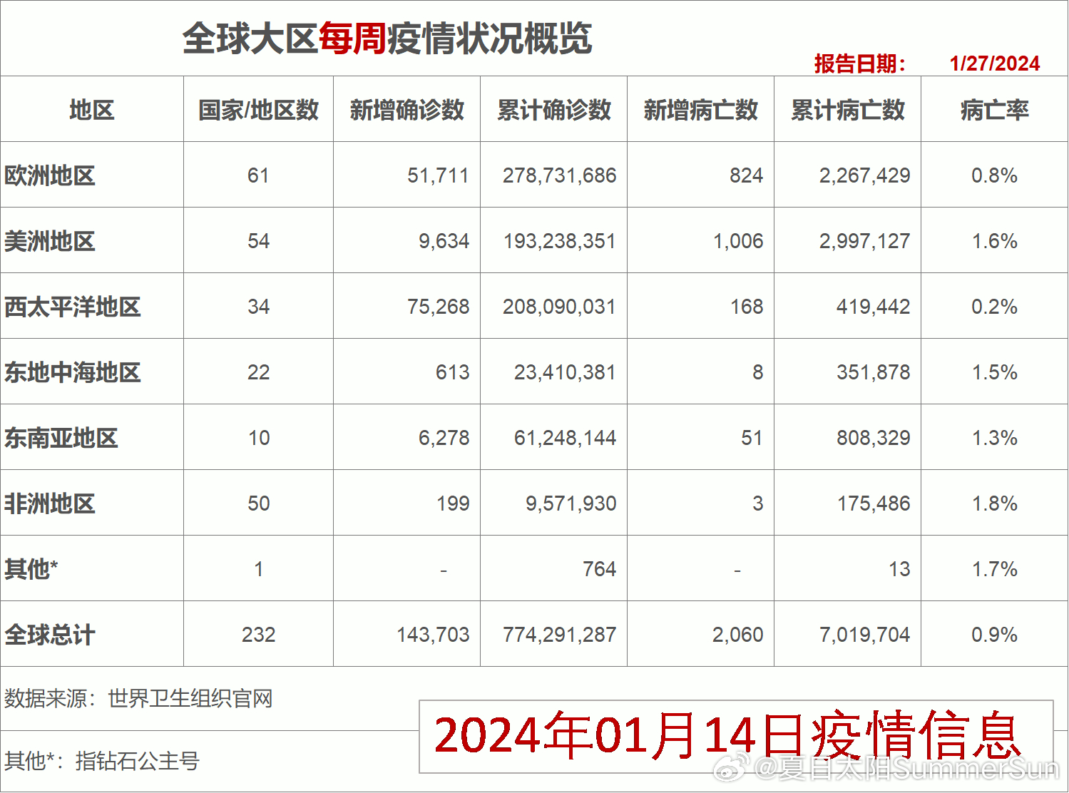 2024澳门最新开奖,狗狗吃南瓜有什么好处_高手版3.350