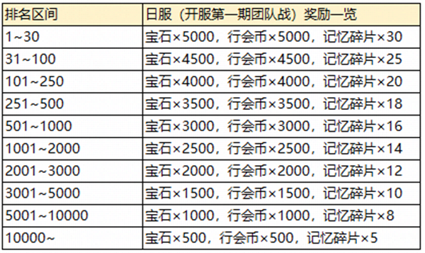 2024天天彩正版资料大全十,完整的执行系统评估_尊享款28.11