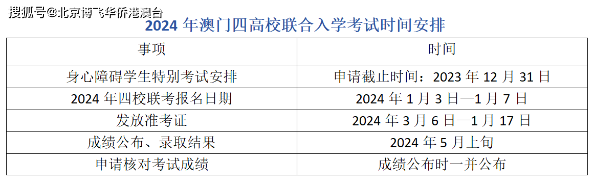 澳门六开奖结果2024开奖记录查询表,师范转专业申请_审阅版5.34