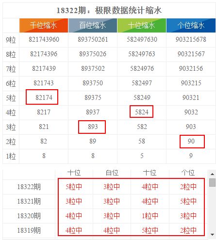 澳门六开奖结果2024开奖记录查询表,数据解读说明_微型版26.673