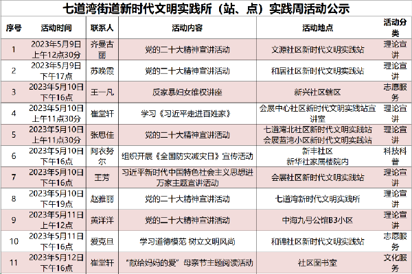 水磨沟区最新人事任免动态