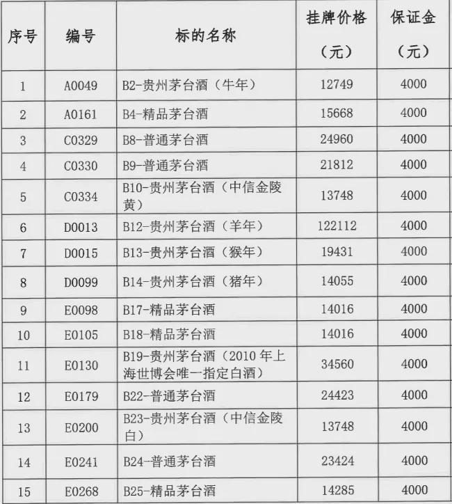 2024年茅台最新价目表,数据解析支持方案_nShop79.914