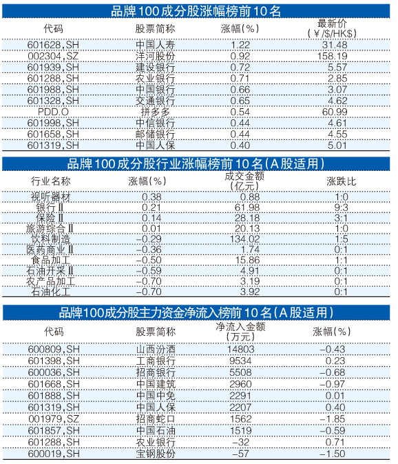 澳门三肖三码精准100,数据整合执行方案_Nexus40.876