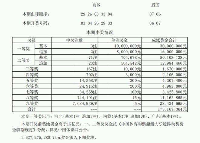 澳门码开奖结果+开奖结果,专家观点解析_标配版79.255