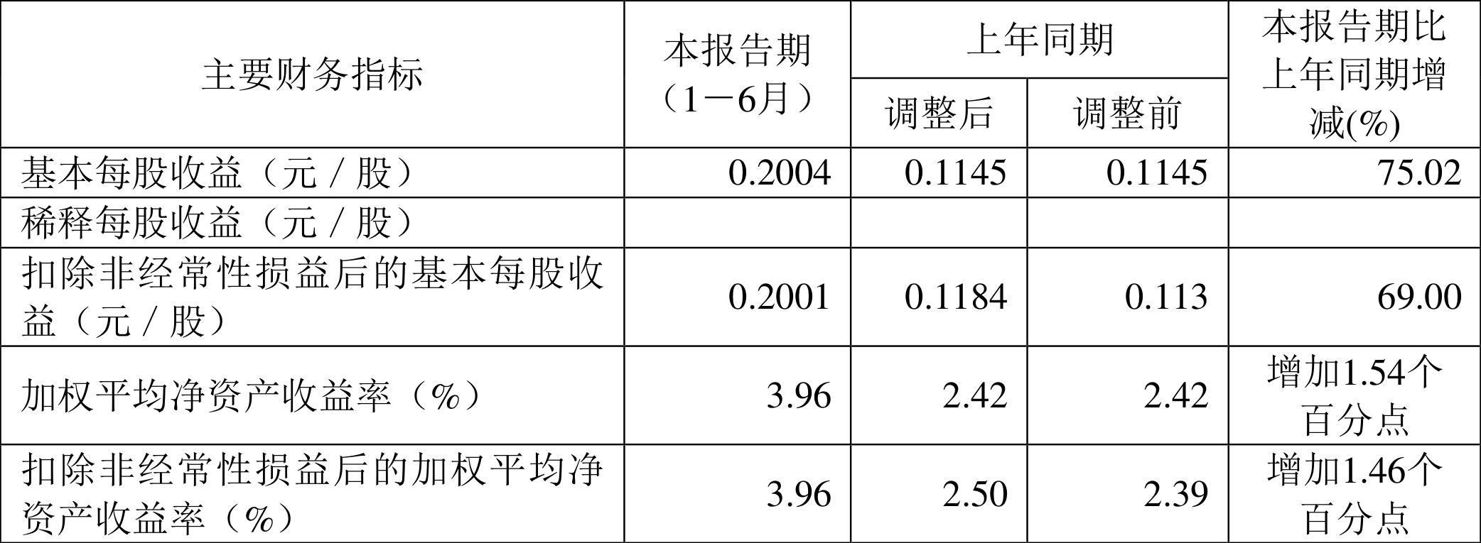 2024澳彩开奖记录查询表,实时解析数据_D版74.99