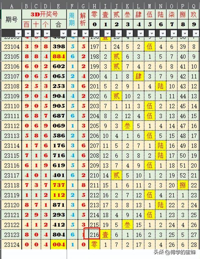 2024新奥历史开奖记录85期,实际应用解析说明_6DM76.102