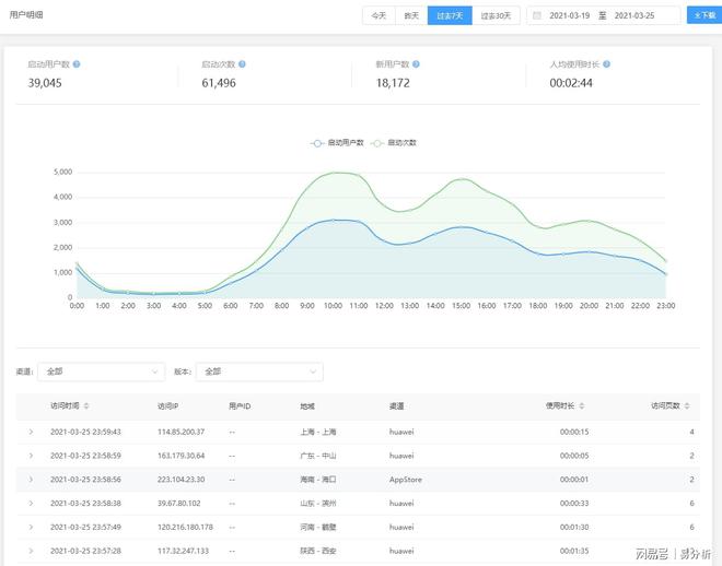 494949最快开奖结果+香港,统计分析解析说明_移动版29.48