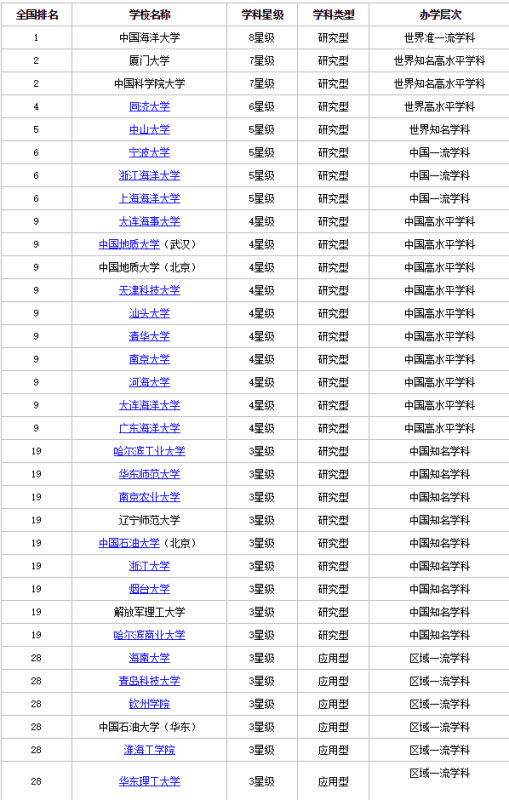 77778888精准管家婆免费,专业评估解析_Gold40.969