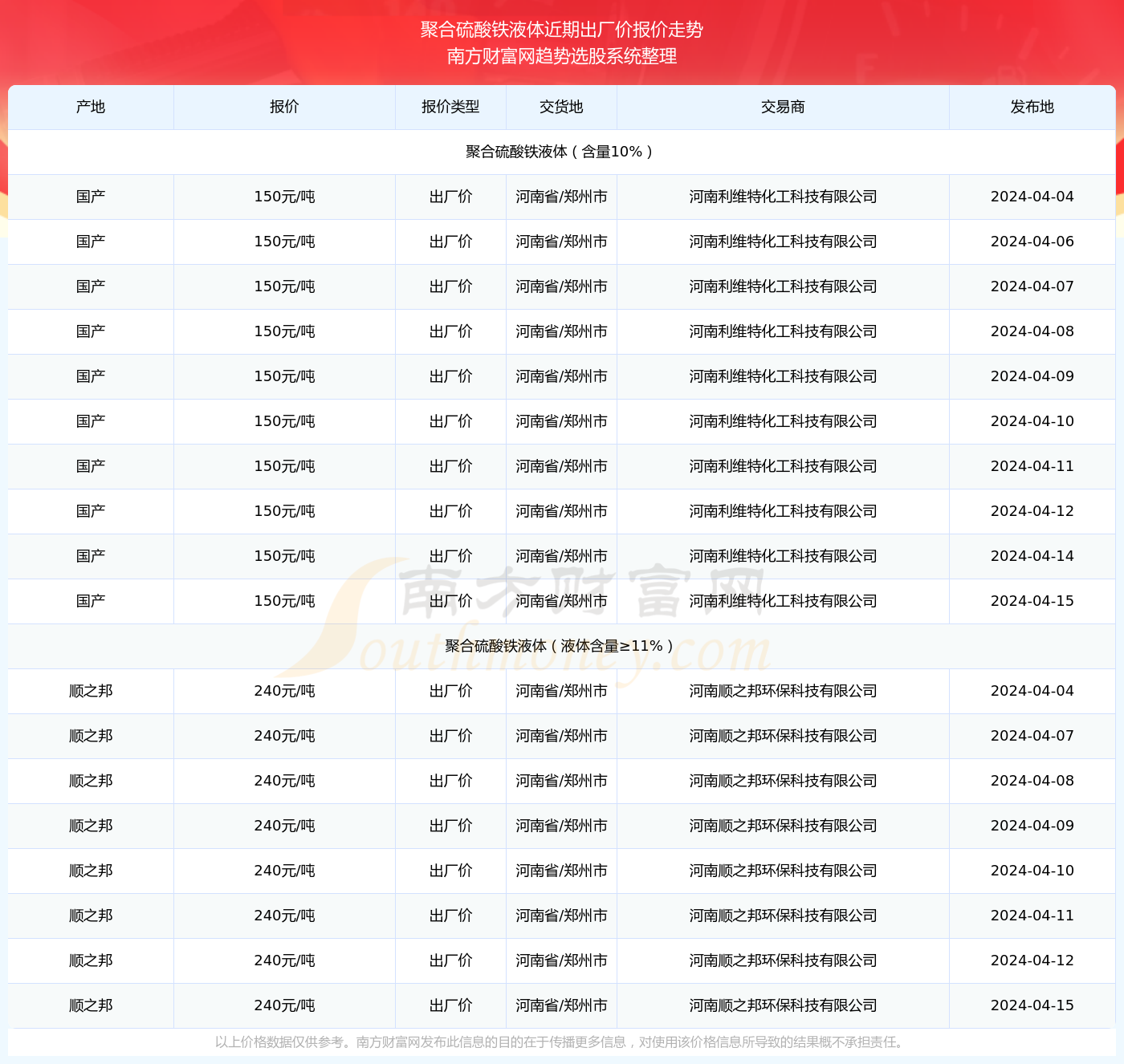 2024年香港6合开奖结果+开奖记录,快速问题处理策略_完整版10.96