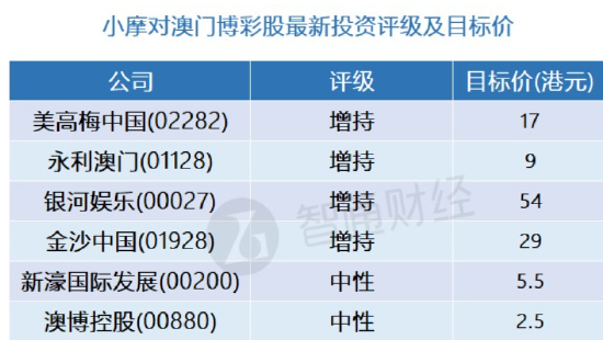 澳门三肖三码精准100,详细数据解释定义_冒险版43.507