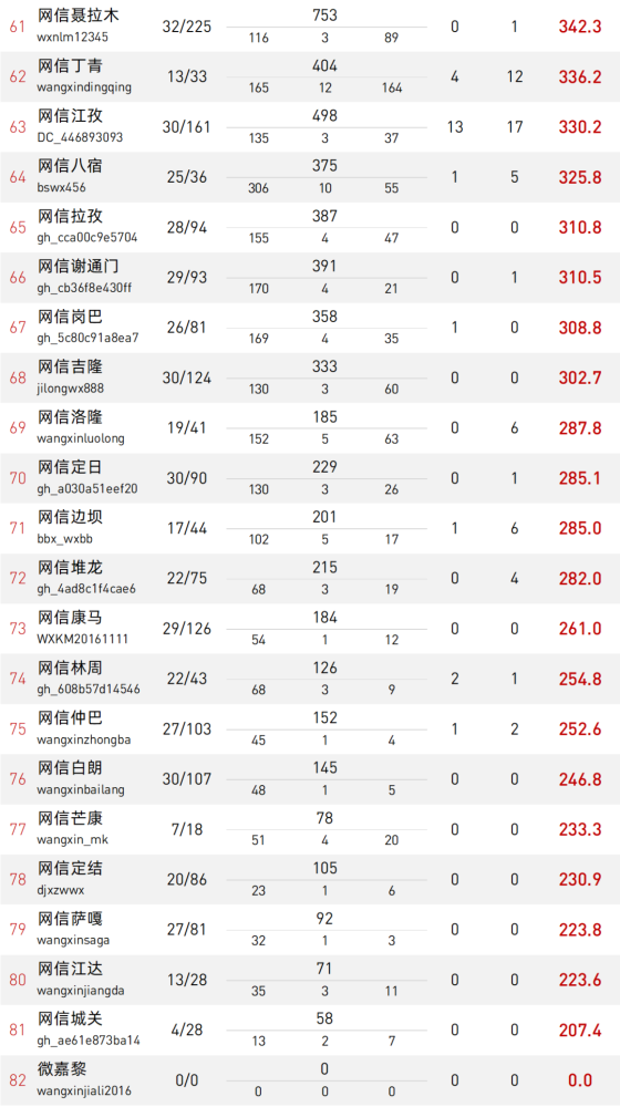 澳门必中一码内部公开,收益分析说明_轻量版42.233