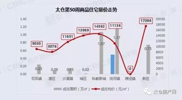 太仓市房价动态更新，市场分析与未来展望