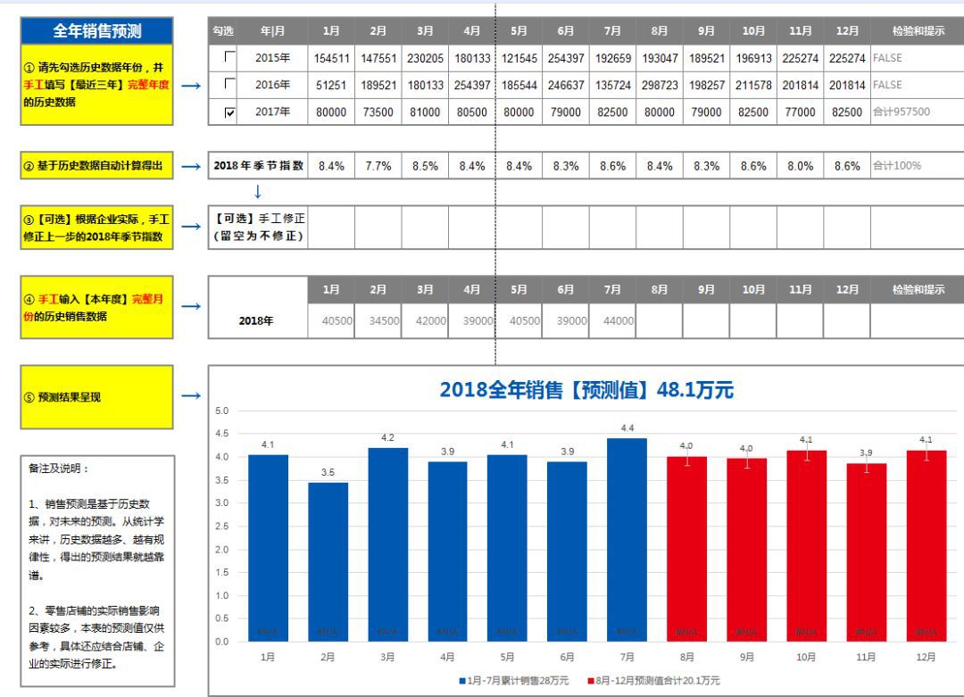 澳门精准免费资料,预测分析说明_界面版98.553