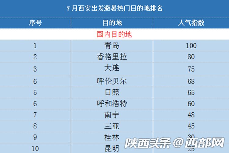 新澳天天开奖资料大全旅游攻略,数据整合策略解析_Prime71.637