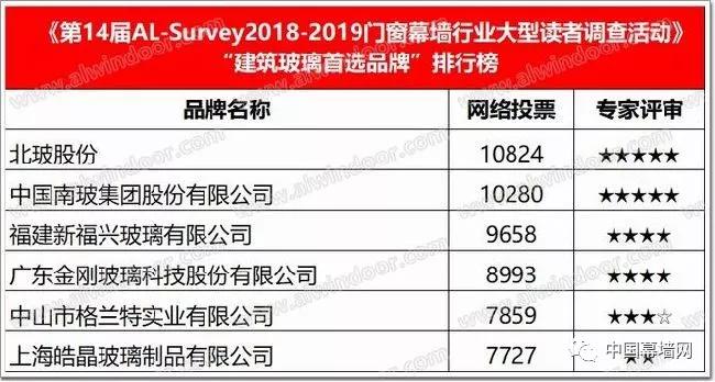 奥门开奖结果+开奖记录2024年资料网站,实地策略评估数据_R版24.60