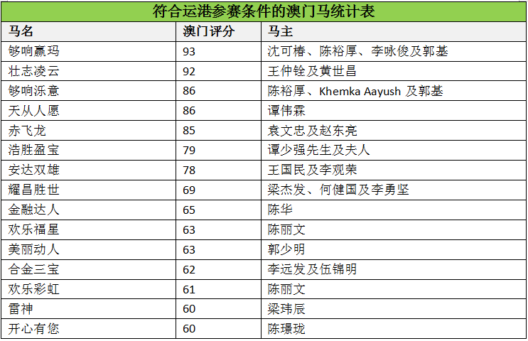 澳门马会传真(内部资料),全面计划执行_娱乐版77.696