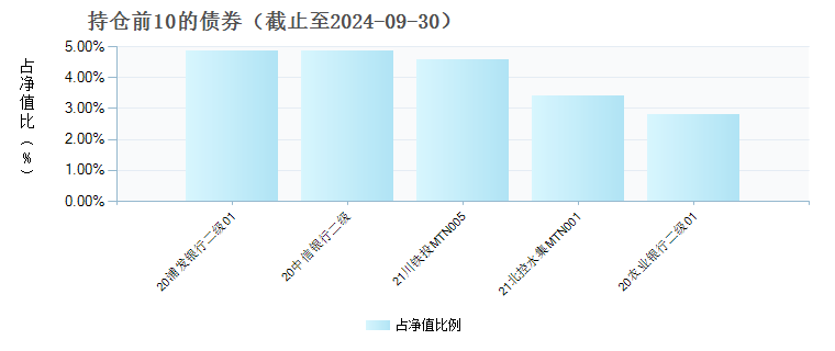 2024年12月1日 第68页