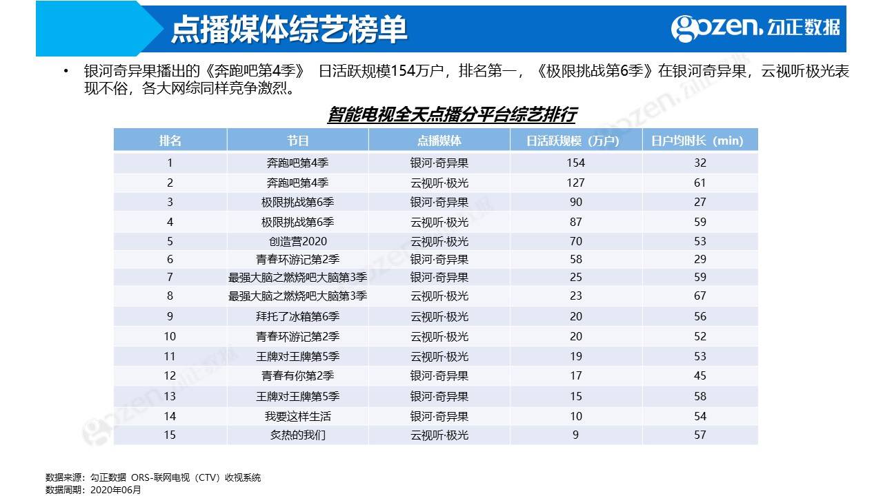 新澳2024今晚开奖结果,实地数据分析方案_挑战版28.320