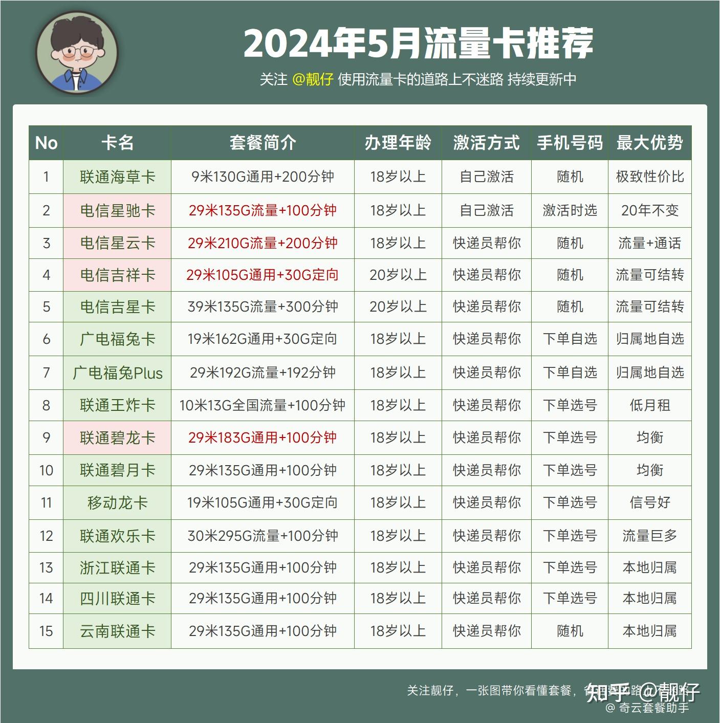 2024年12月 第2226页