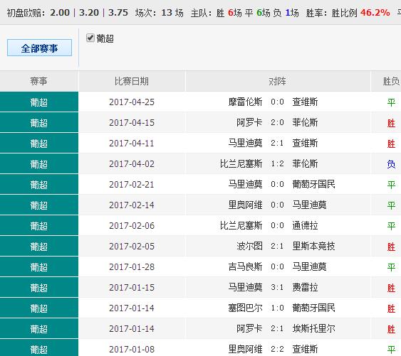 132688ccm澳彩开奖结果查询最新,互动性执行策略评估_定制版57.62