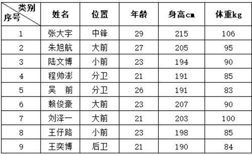 2024年12月 第2209页