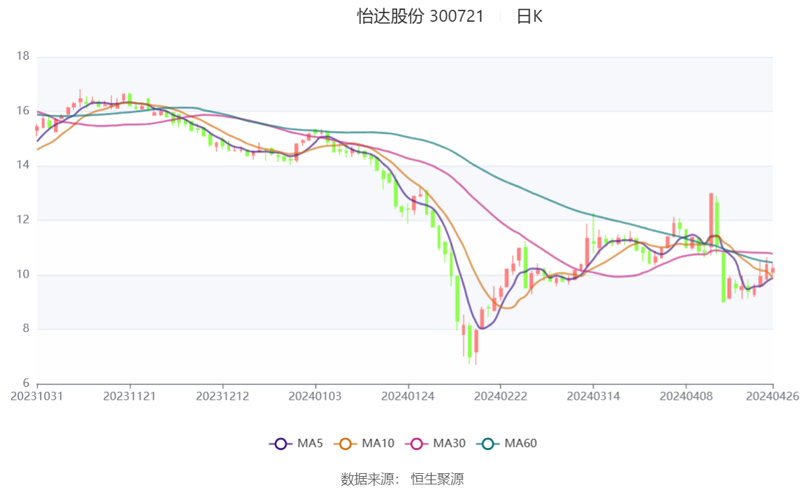 2024天天彩正版资料大全,诠释解析落实_Executive26.492