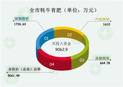 2024年12月 第2207页