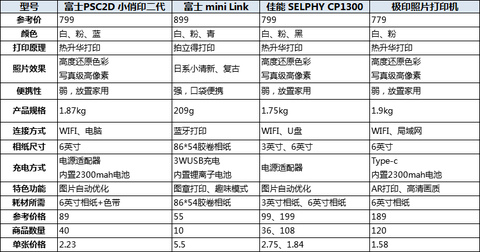 新澳门今期开奖结果查询表图片,高效设计实施策略_8DM93.896