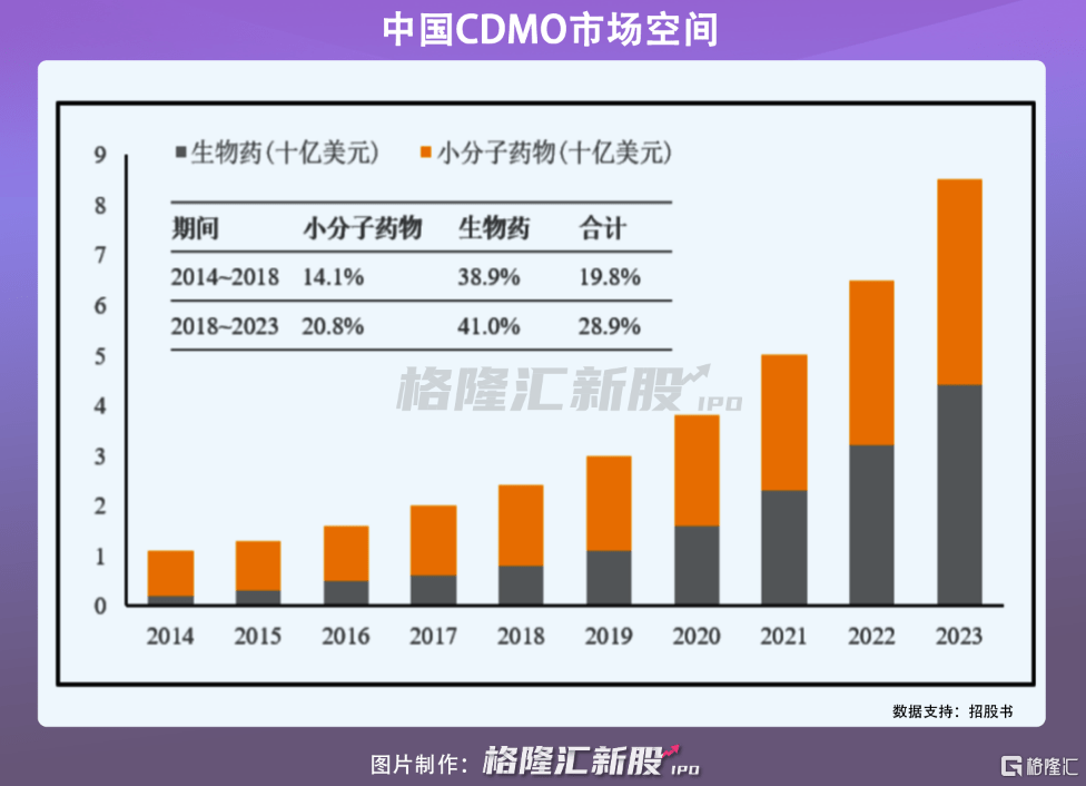 圣达药业IPO最新进展深度解析