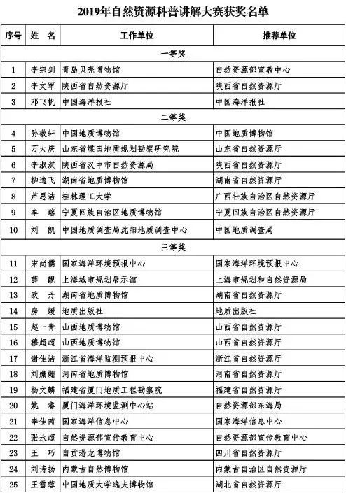 管家婆一码中奖,深度分析解析说明_Device96.543