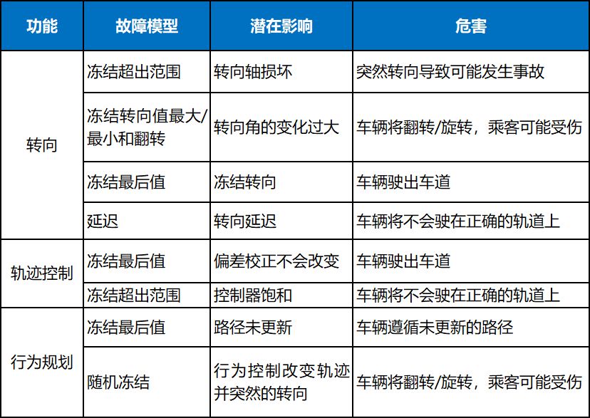 2024新奥精准大众网,仿真技术方案实现_tShop26.266