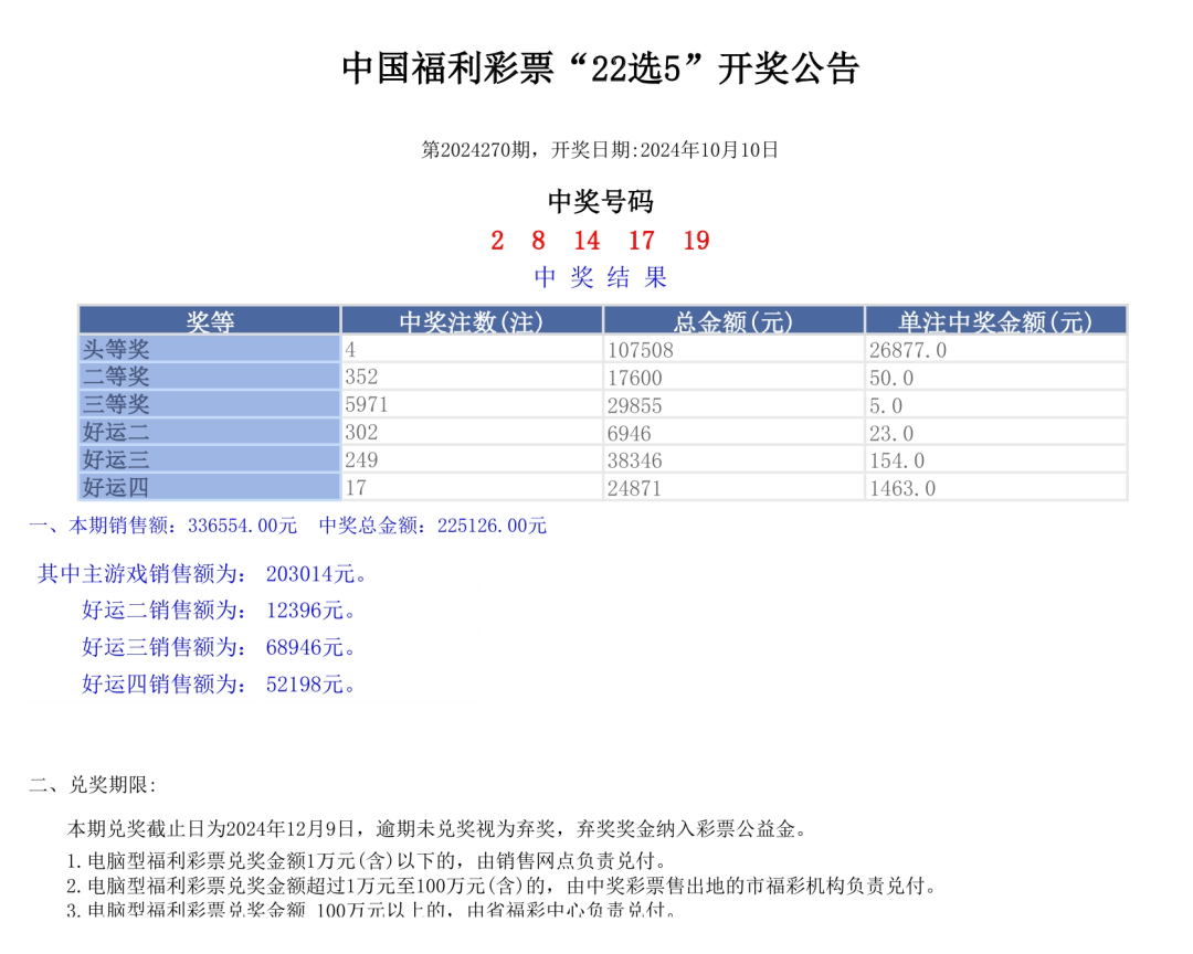 新澳门彩开奖结果2024开奖记录,数据驱动执行方案_C版33.791