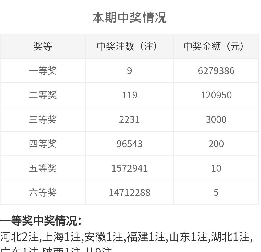 白小姐一码中期期开奖结果查询,全面执行数据计划_顶级款64.788