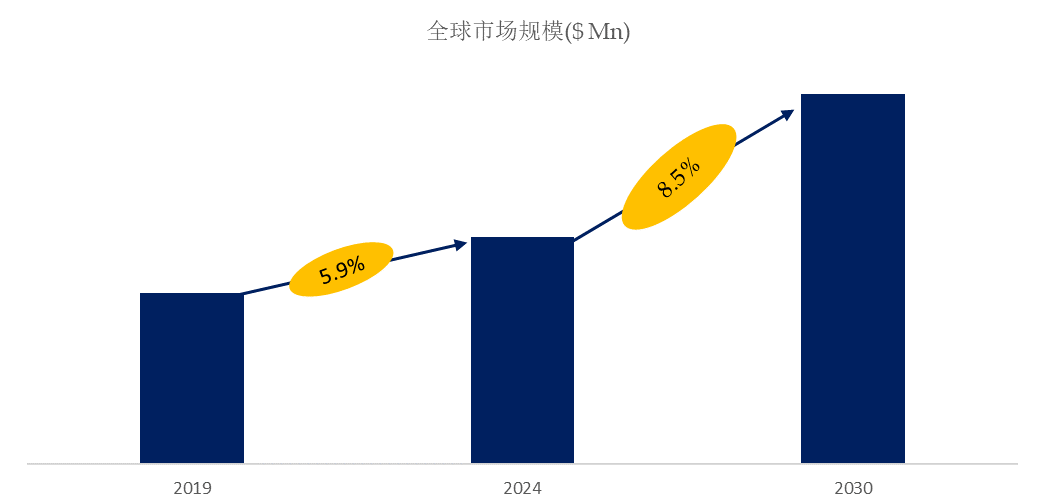 管家婆2024正版资料大全,数据实施导向策略_Prime59.572