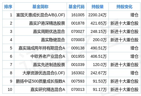 2024新奥精准资料免费大全,实践数据解释定义_特别版48.29