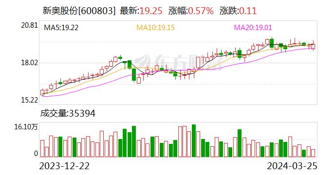 新奥门最新最快资料,完善系统评估_Z82.836