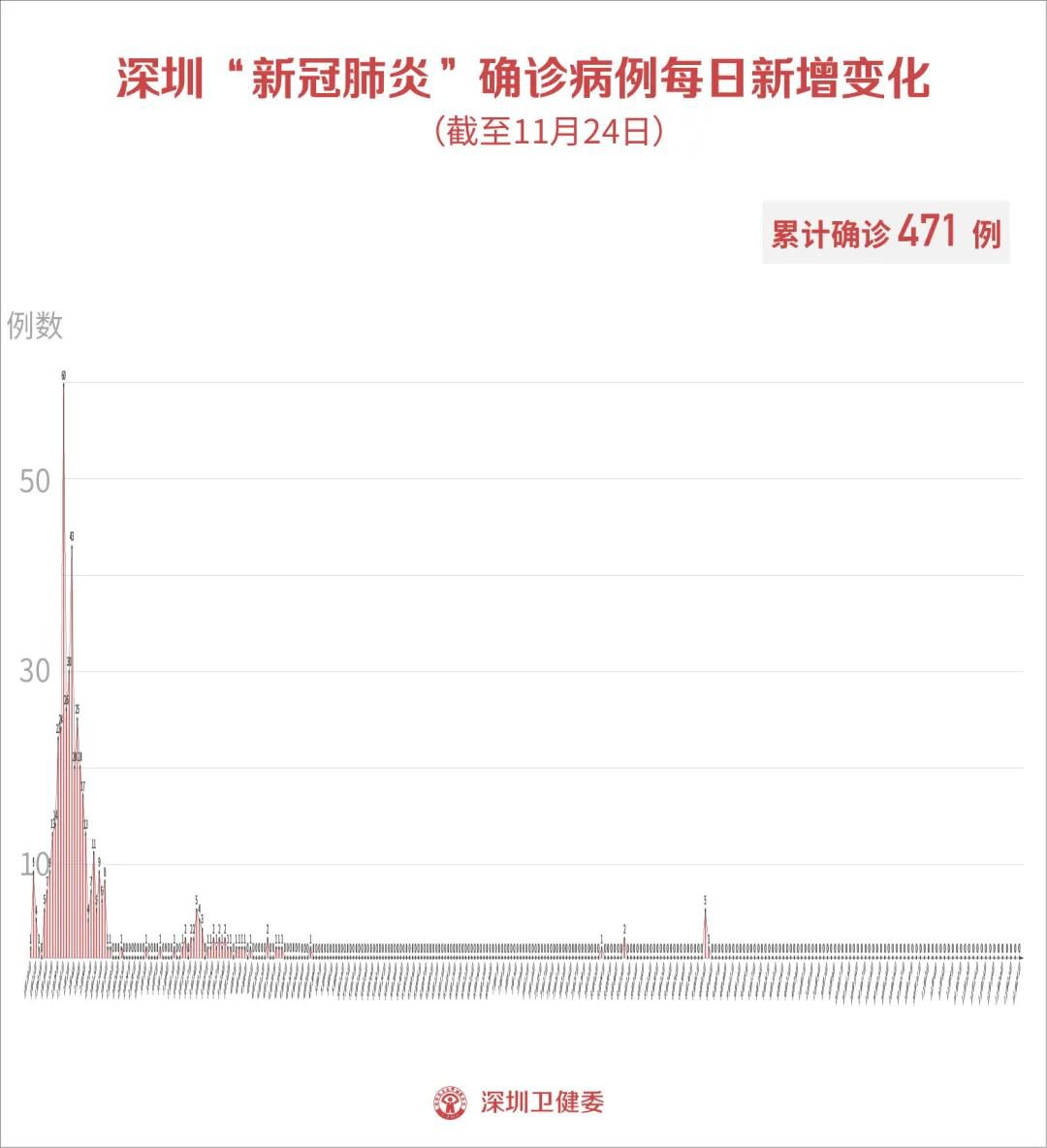 全国最新疫情动态，持续强化防控措施，积极应对挑战（XX月XX日报告）