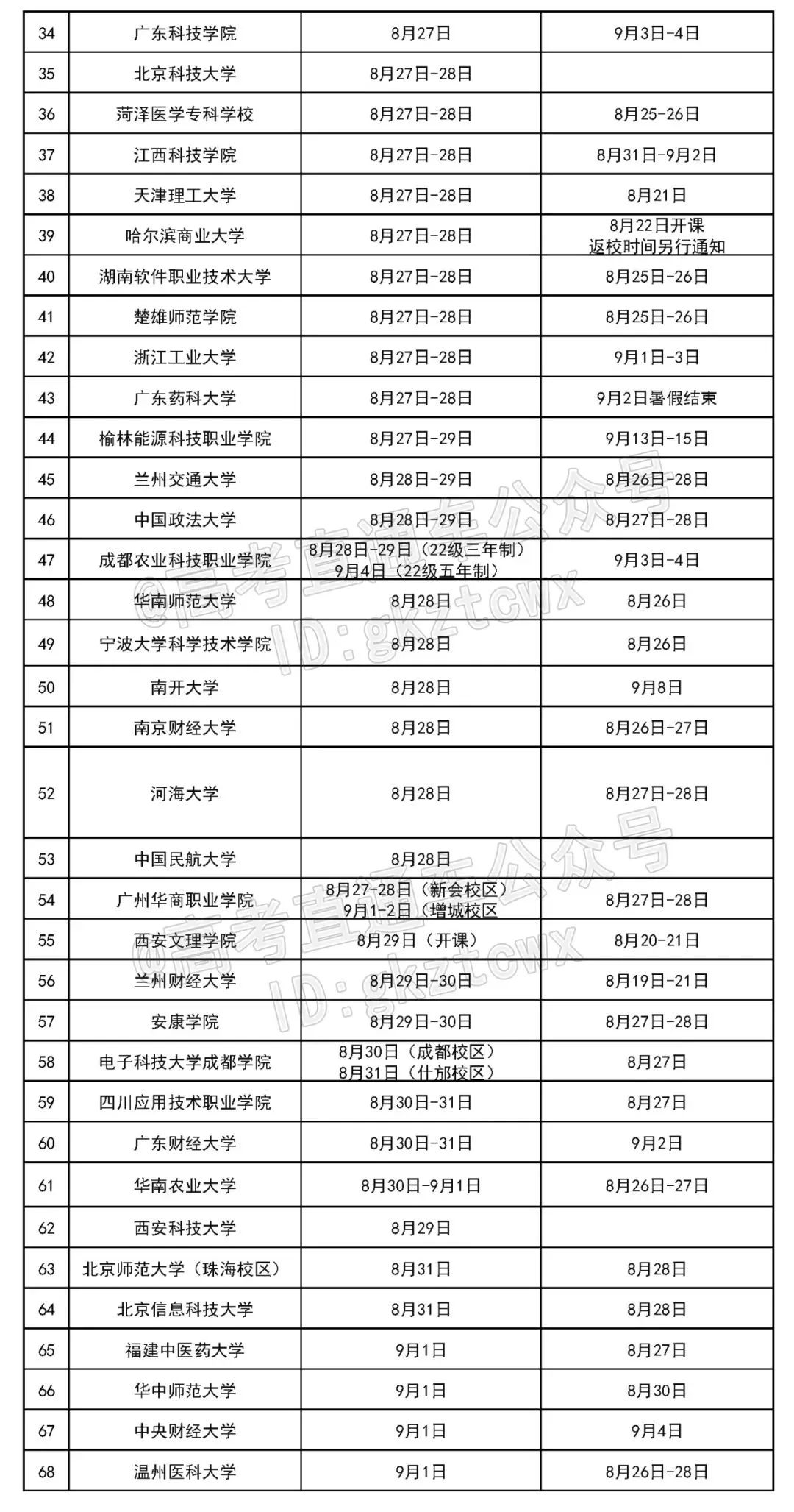 大学秋季开学最新动态与准备事项全解析