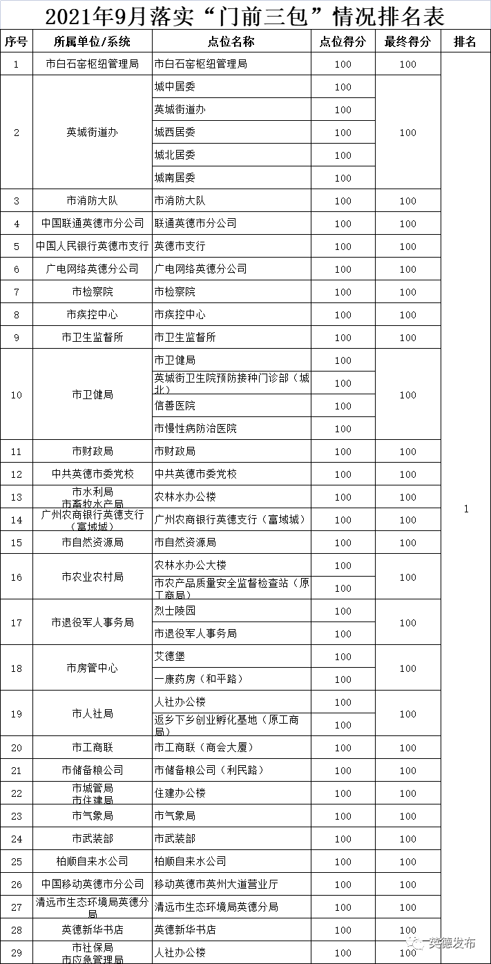 新奥门开将记录新纪录,效率资料解释落实_Prestige50.655