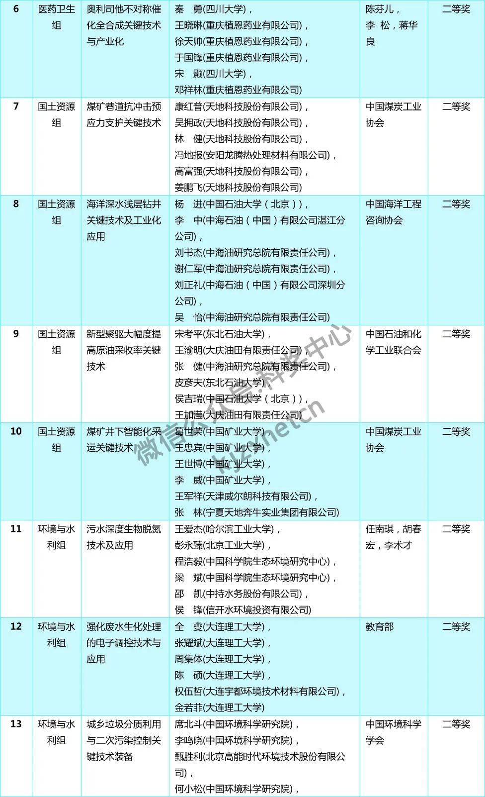 一白小姐一一肖必中特,科学依据解释定义_HDR60.964