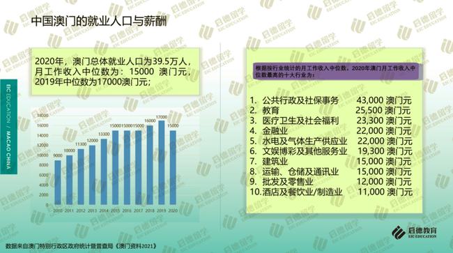 新澳门免费全年资料查询,实践评估说明_kit50.771