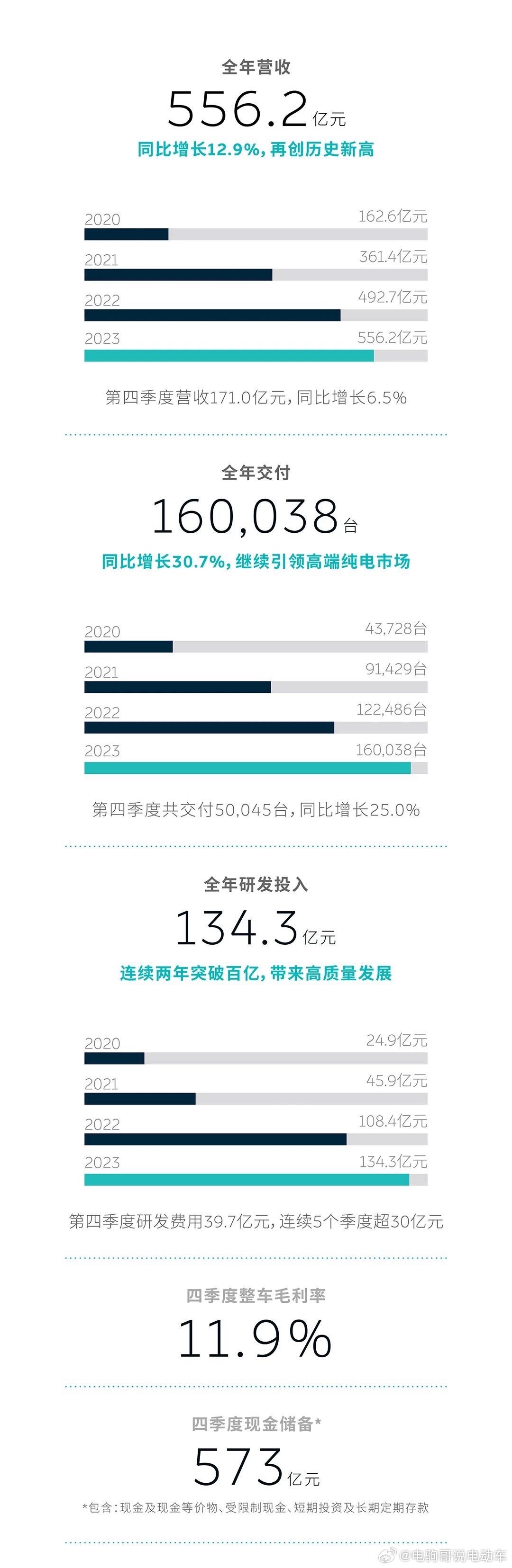 新2024年澳门天天开好彩,深层数据执行设计_Gold34.573